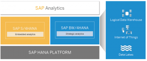 10-reasons-img1-emax-sap-bw4hana-training