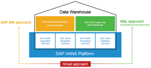 10-reasons-img2-emax-sap-bw4hana-training
